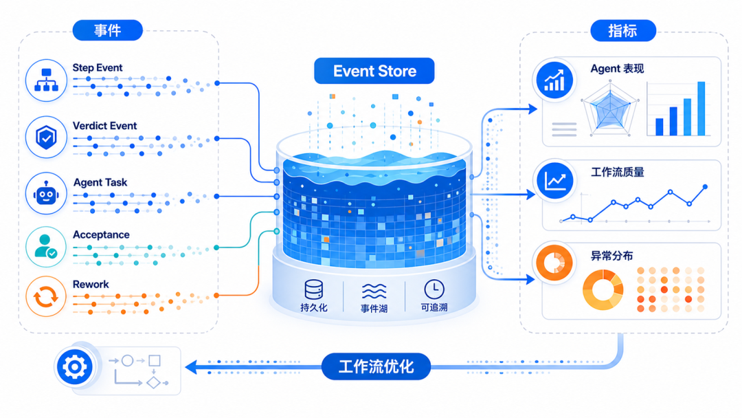 【揭秘】如何打造一支凌晨3点还在交付的AI军团 配图 14