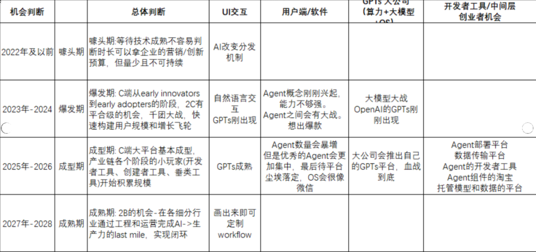 LLM大模型在金融行业入口实践 配图 14