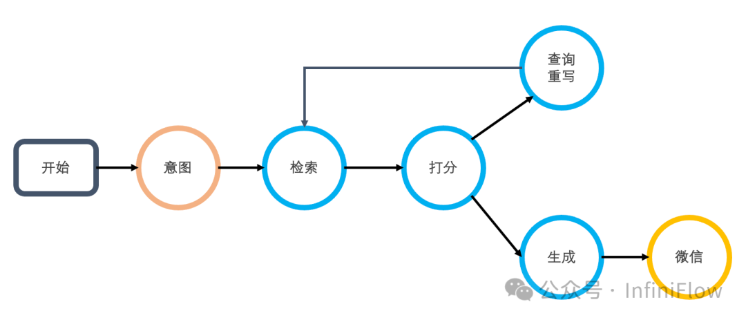 RAGFlow 正式进入 Agentic 时代 配图 3