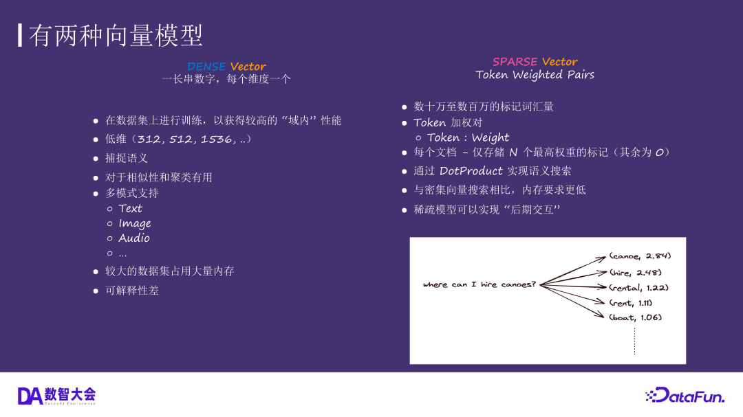 运用 Elasticsearch 进行向量搜索及创建 RAG 应用 配图 8