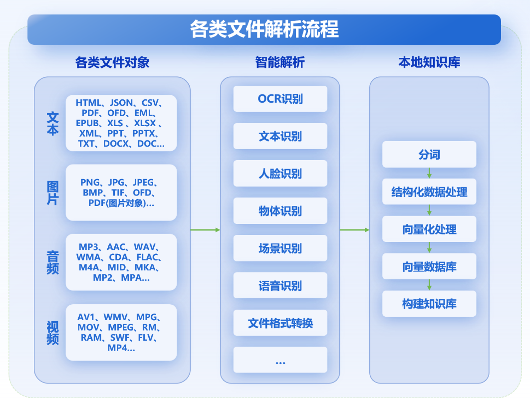 【大比武10】行业垂直大模型应用在档案管理中的探索 配图 6