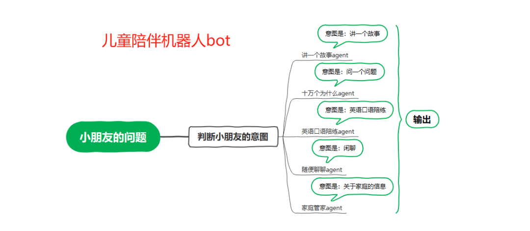 COZE版儿童陪伴机器人+实物玩具=AI玩具，体验感还不错 配图 2