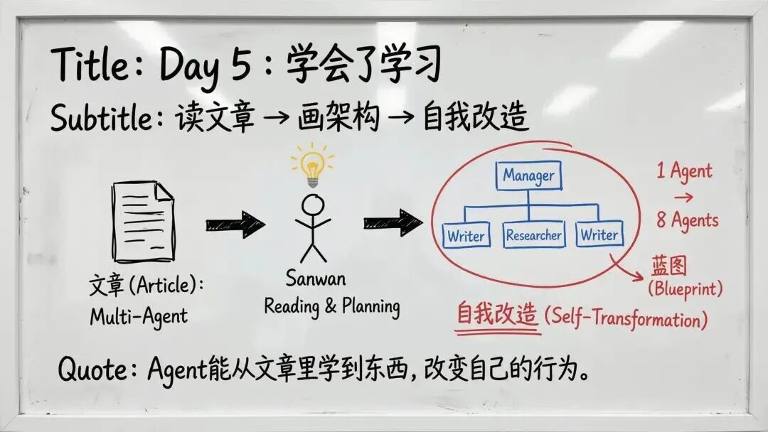 龙虾养成日记PPT看不过瘾？内部版逐字稿来了 配图 13
