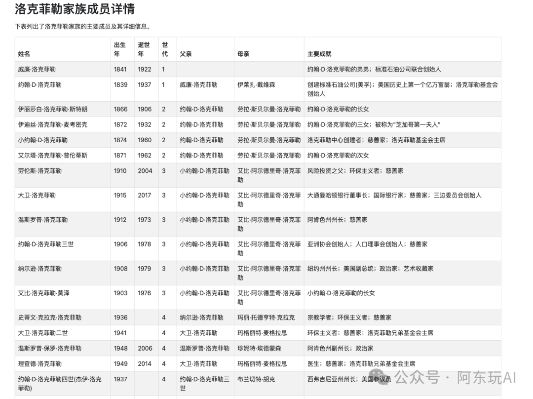 成员详情