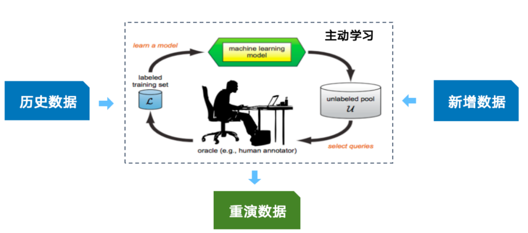 基于多教师蒸馏的持续学习技术 配图 9