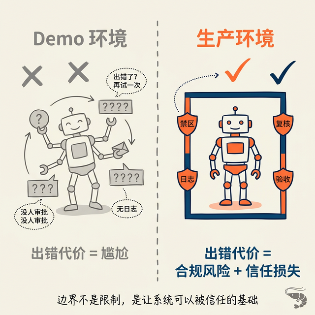 AI 员工