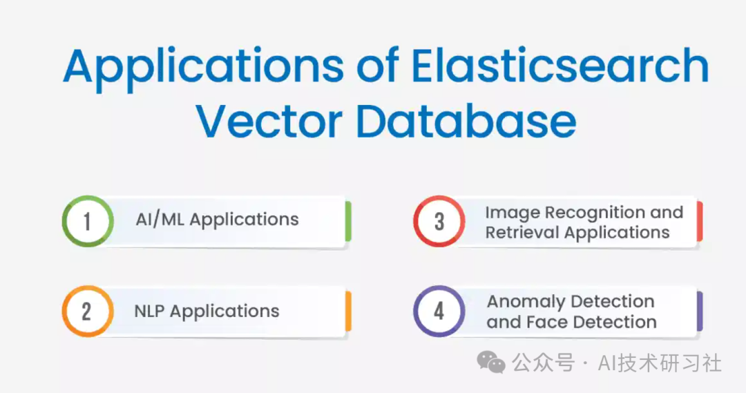 RAG 向量数据库：掌握 Elasticsearch 作为向量数据库的终极指南 配图 2