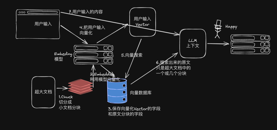 分布式文件数据库VS向量数据库的应用场景的区别 配图 7