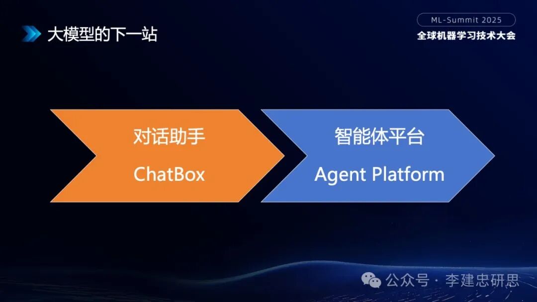 大模型技术创新驱动的AI生态和应用演进 配图 13