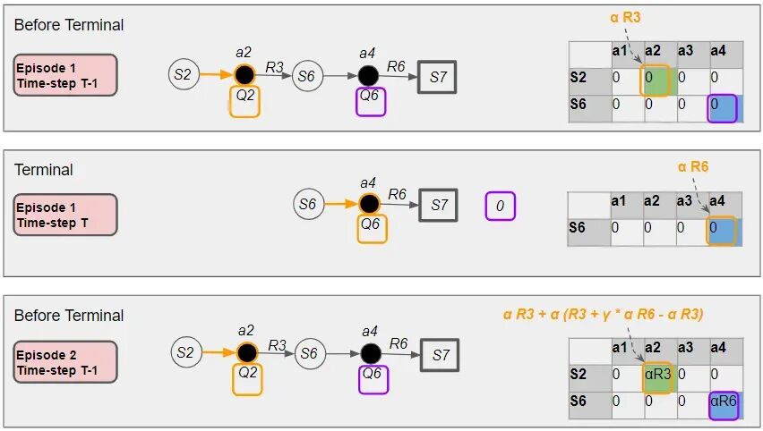 图解强化学习 — Q-Learning 配图 23