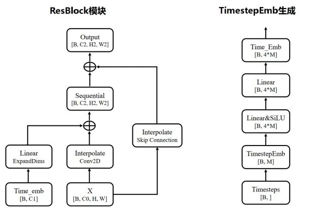 十分钟读懂Stable Diffusion运行原理 配图 6