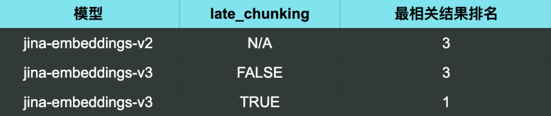 Jina Embeddings v2 到 v3 的迁移指南 配图 7