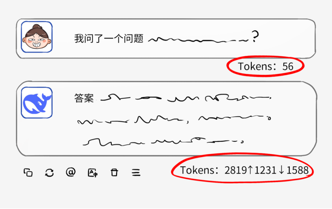 Tokens是啥？为啥大模型按Tokens收费？和API调用、订阅收费区别？ 配图 3
