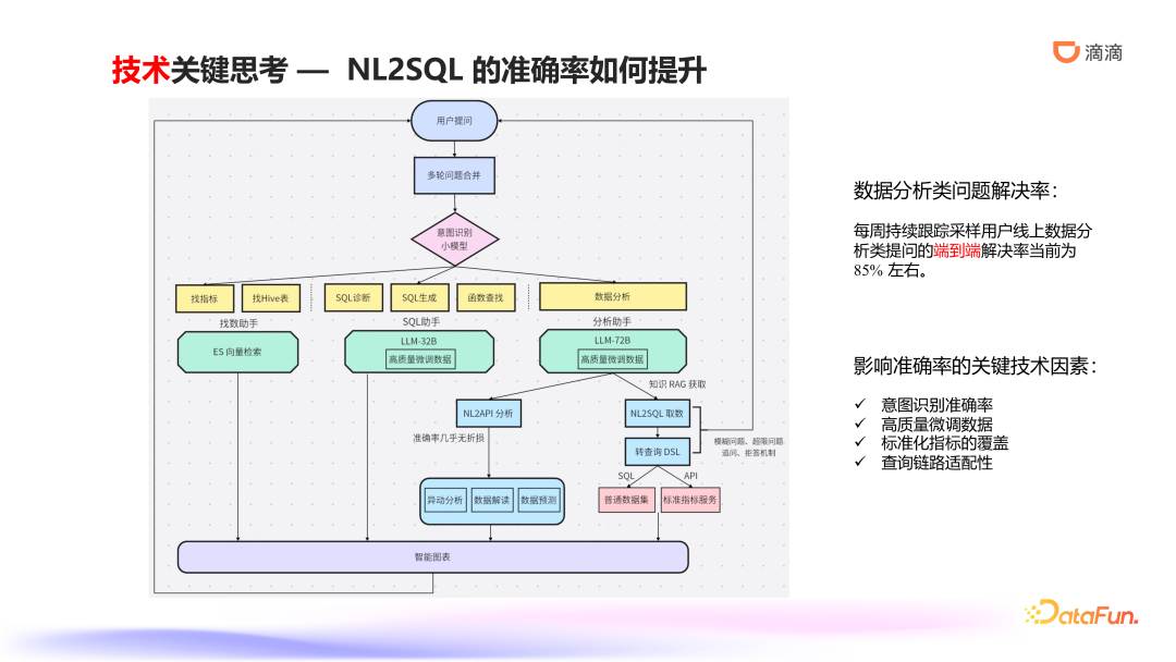 滴滴ChatBI技术实践：智能数据分析的前沿探索与应用 配图 8