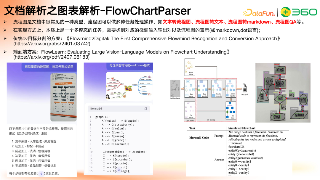 多模态 GraphRAG 初探：文档智能+知识图谱+大模型结合范式 配图 13