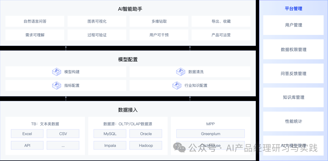 AI大型语言模型在商业智能（BI）领域的实际应用 配图 12