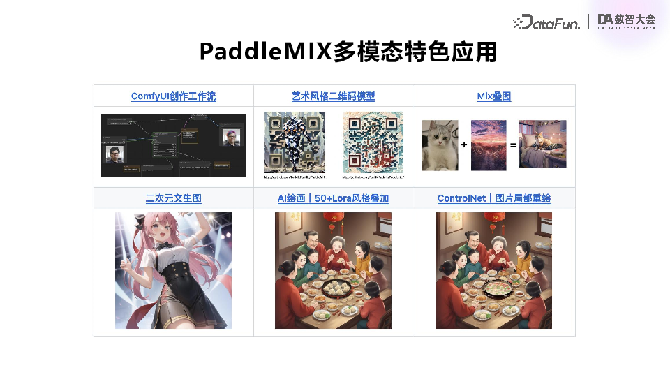 百度飞桨：多模态大模型技术进展与产业应用实践 配图 24