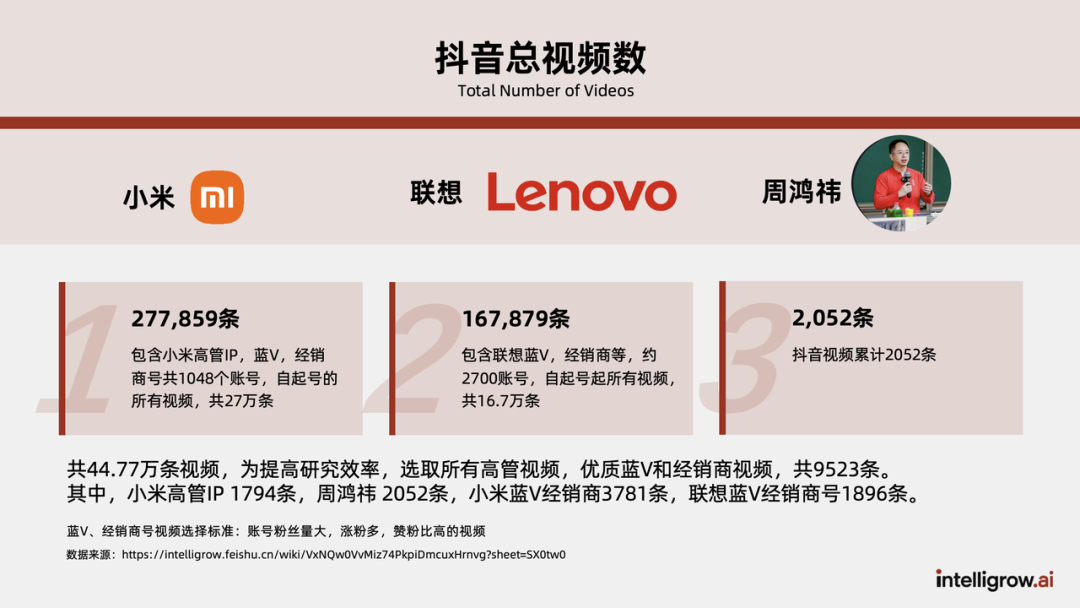 线下私享会精华｜能落地的AI赋能抖音内容营销 配图 13