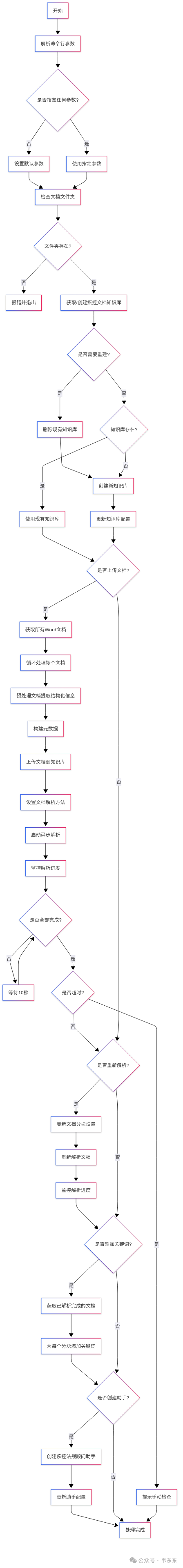 RAGFlow自动化脚本套件：自定义解析+回答质量评估+参数自动调优