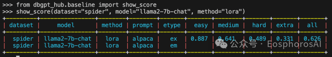 开源 LLM 在 text-to-sql 任务的 baseline 效果介绍 配图 6