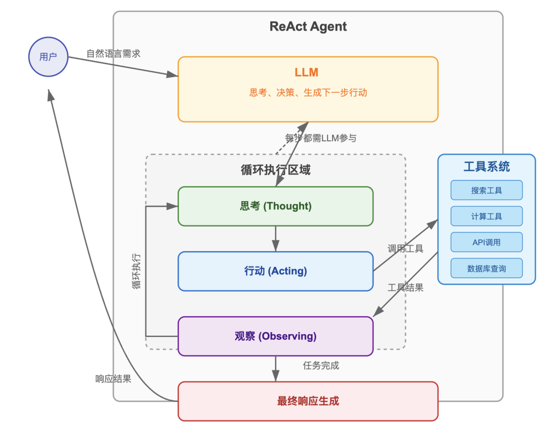 这篇AI Agent漫游指南，带你建立全面的科技史观 配图 8
