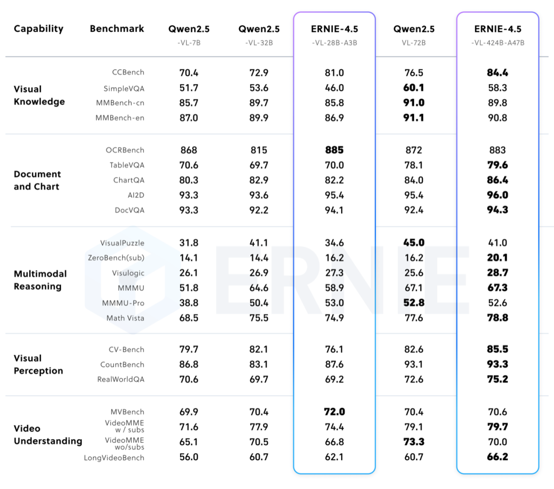 百度开源了文心4.5，我想说点实话 配图 5