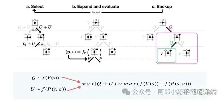 聊聊OpenAI最新开源模型——OpenAI o1原理逆向工程图解 配图 21