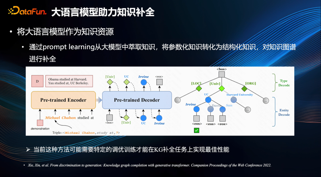 「大模型」之所短，「知识图谱」之所长 配图 3