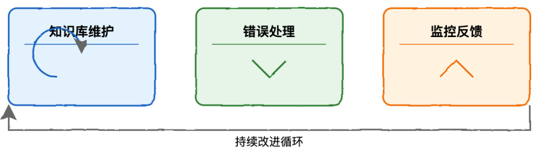 RAG 系统完全指南：从基础到高级实践 配图 13