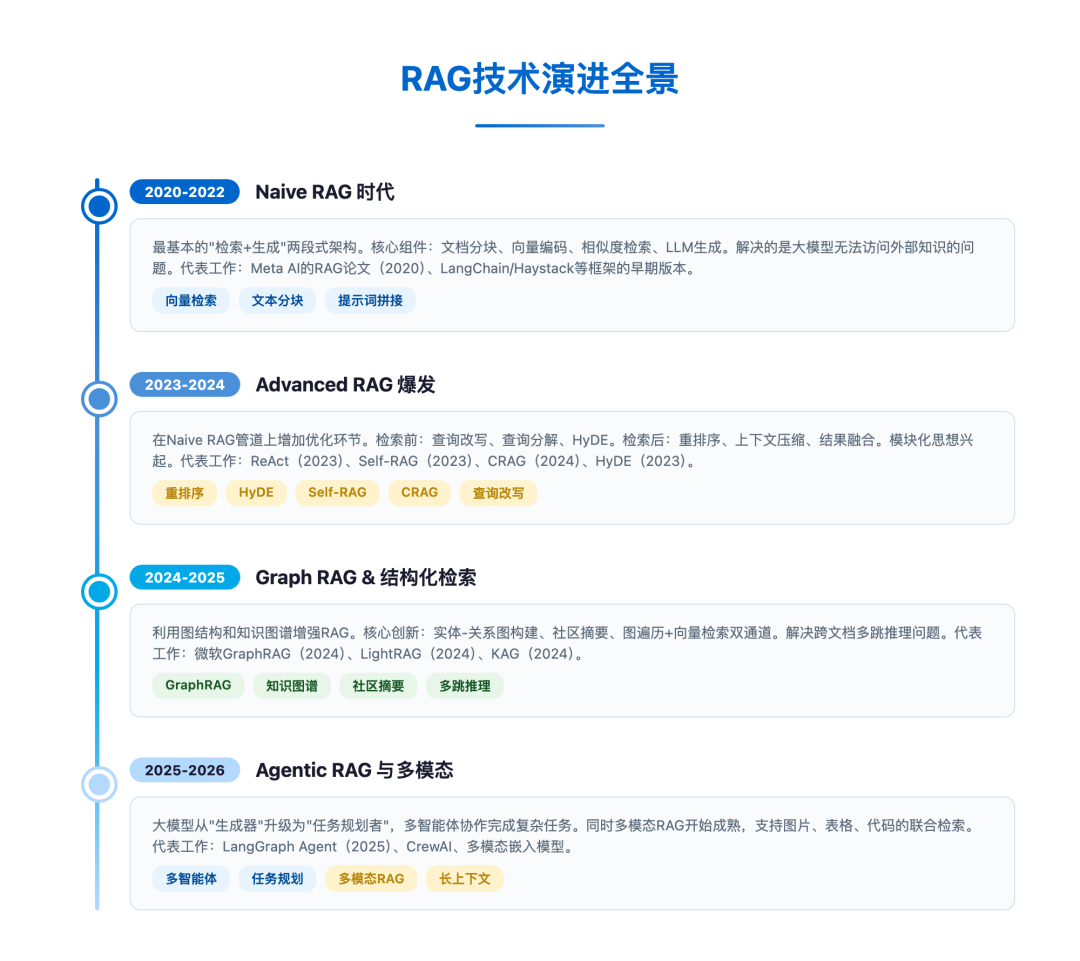 知识库