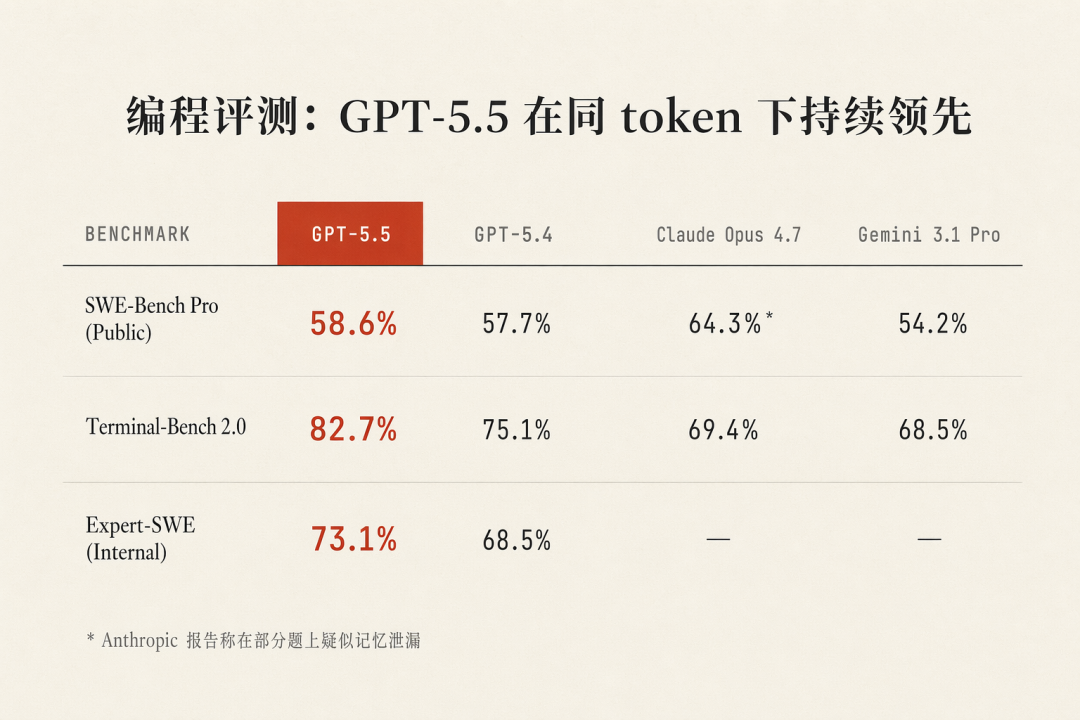 GPT-5.5 发布，详细解读 配图 6