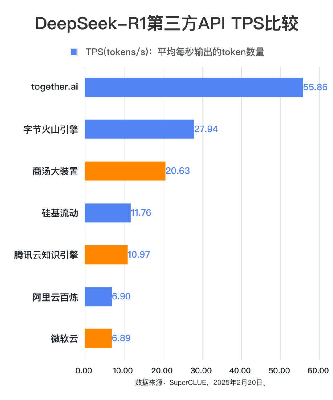 DeepSeek-R1第三方稳定性测试（API端）：首批结果出炉！ 配图 14