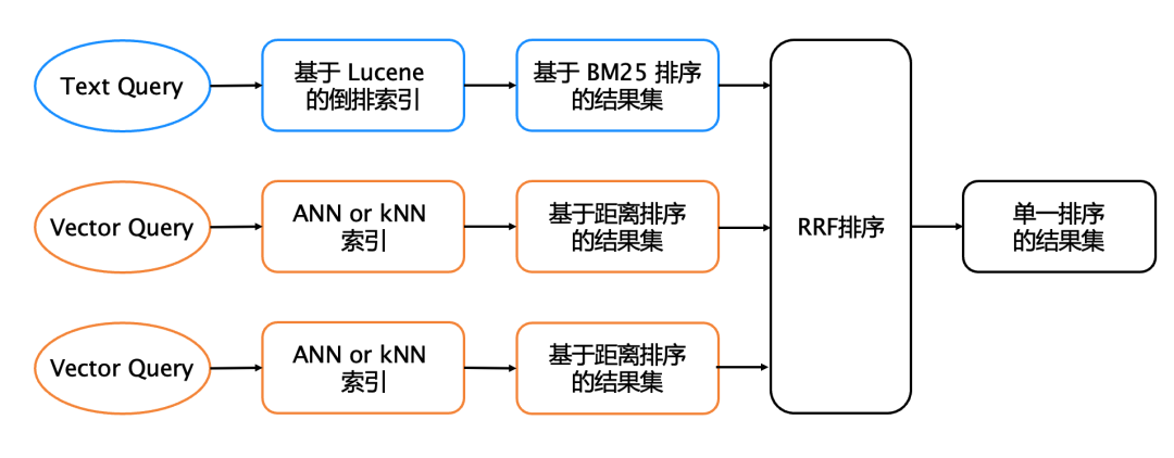 从大数据到大模型：如何做到“心无桎梏，身无藩篱”？ 配图 16