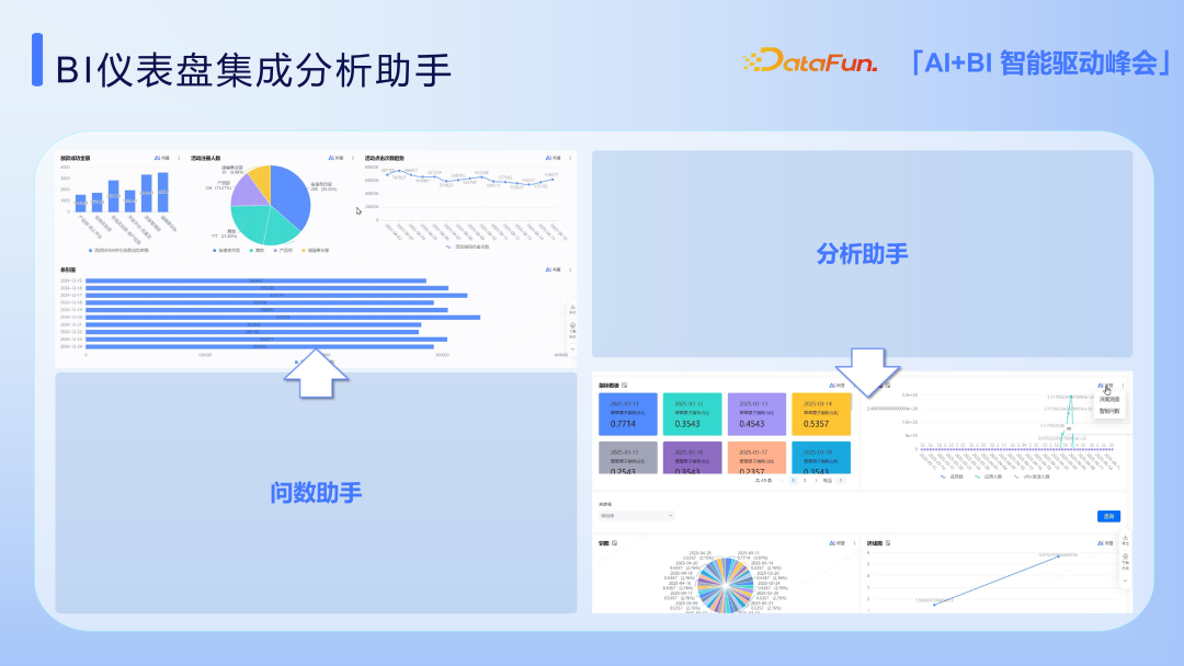 AI+BI 在马上消金场景中的应用实践探索 配图 12