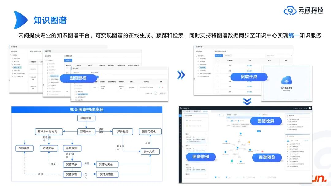 行业落地分享：大模型与工业知识图谱 配图 2