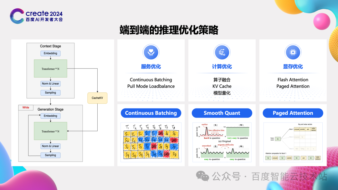 百度百舸 AIAK-LLM 的大模型训练和推理加速实践 配图 9