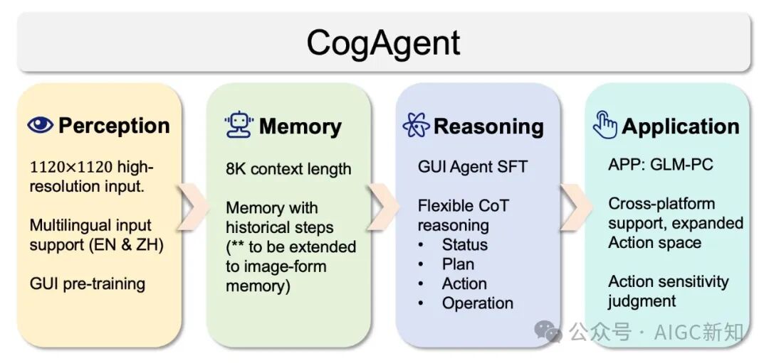 智谱GLM-PC发布 | 未来的Agent应用范式是左右脑协作 配图 2