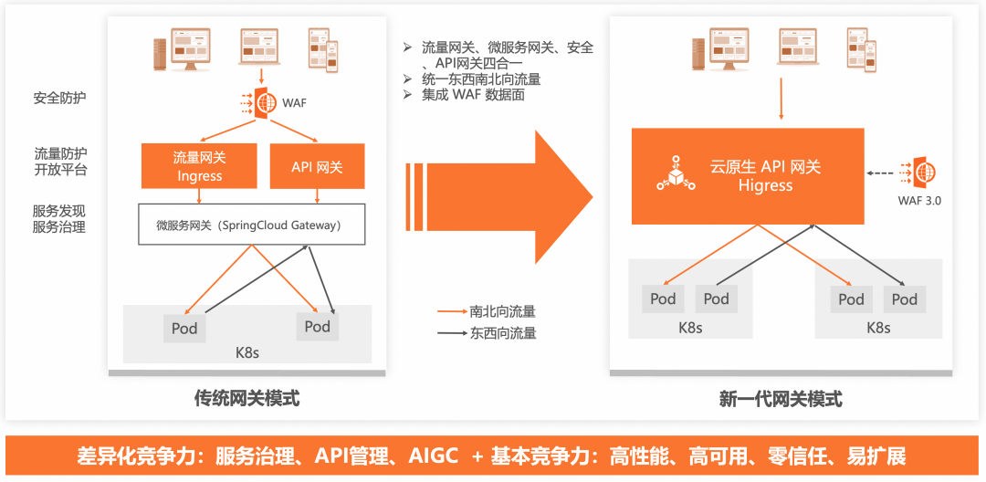 AI 网关代理 LLMs 最佳实践 配图 3