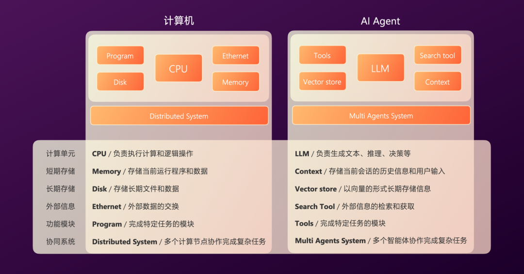 有赞AI研发全流程落地实践 配图 10