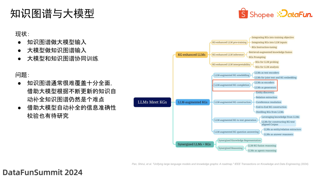 电商知识图谱建设及大模型应用探索 配图 19