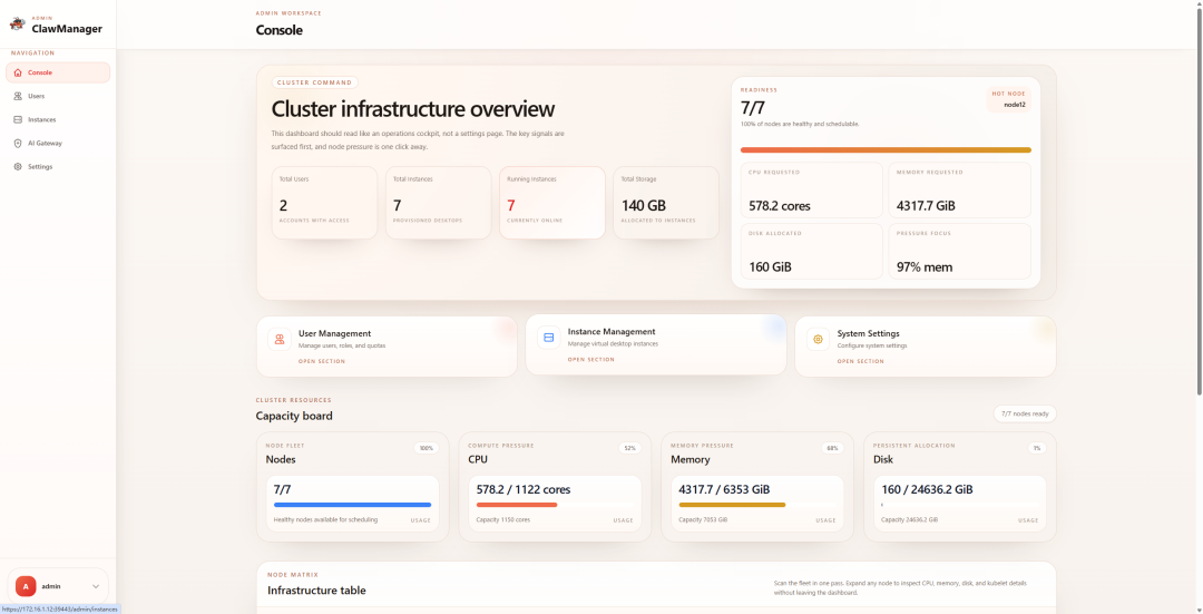 首个企业级 OpenClaw 部署管理方案开源了 配图 4