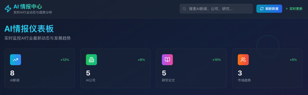 MiniMax Agent 再进化！正式走向商业级全栈开发 配图 6