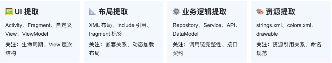 网盘存量代码迁移实战：我们如何用三层架构管住 AI 的输出 配图 4