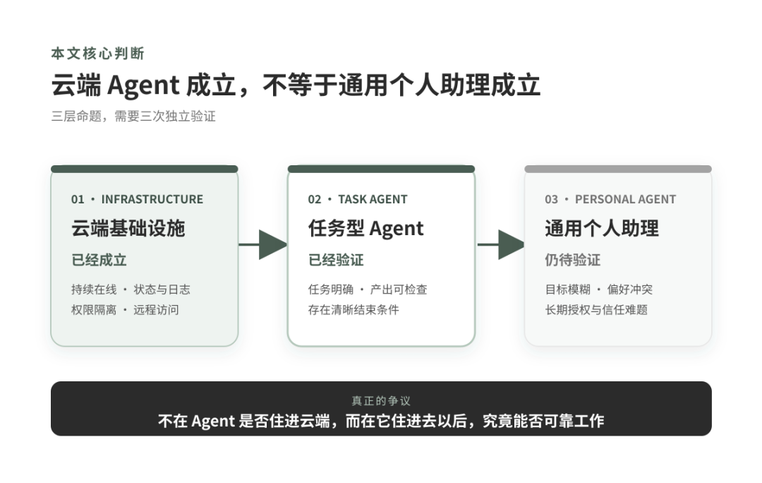 大语言模型
