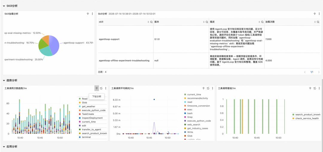 基于阿里云 AgentLoop 的 Skill 评估与优化最佳实践 配图 2