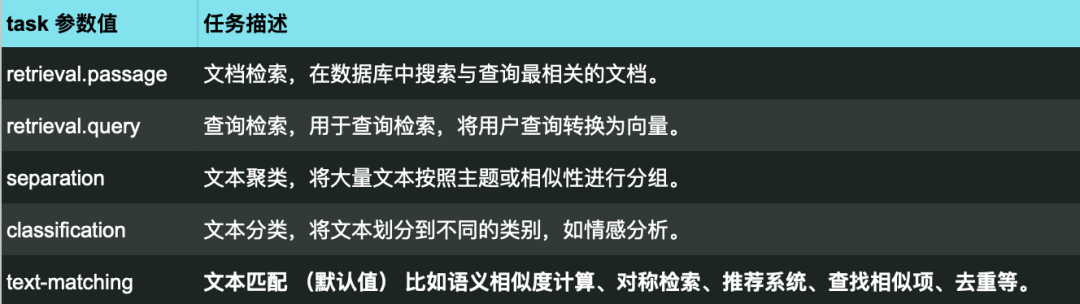 Jina Embeddings V3：站在多语言向量模型最前沿 配图 9