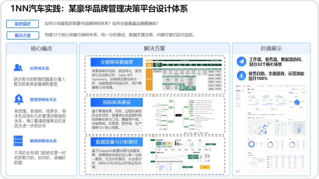 BI+AI，拯救车企的降本焦虑 配图 2