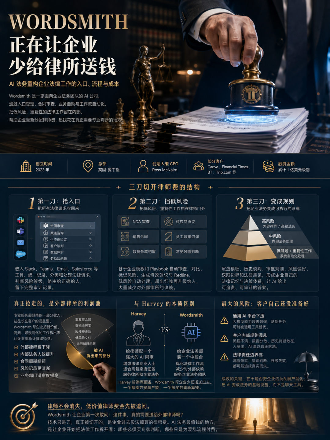 AI 员工
