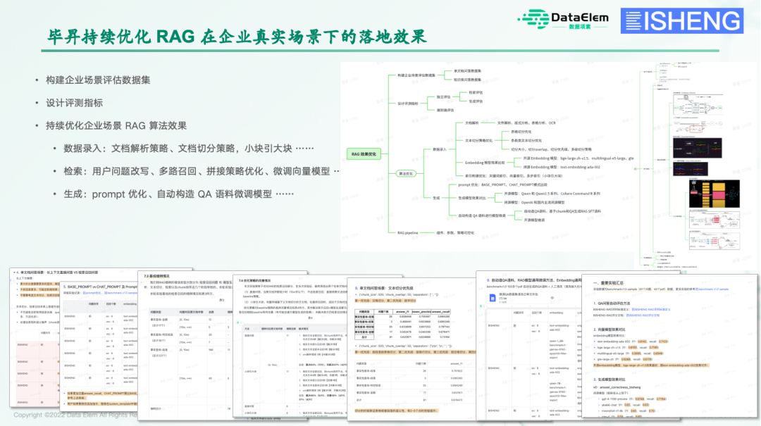 BISHENG视角|跟上百家企业聊完大模型应用，大家关心的：应用场景、困难、解法 配图 30