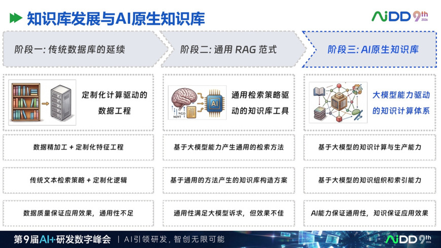 AI 原生知识库不是资料库，而是企业智能体的工作接口 配图 4
